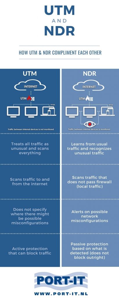 How UTM and NDR complement each other